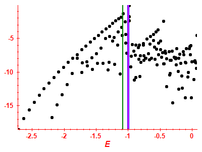 Strength function log